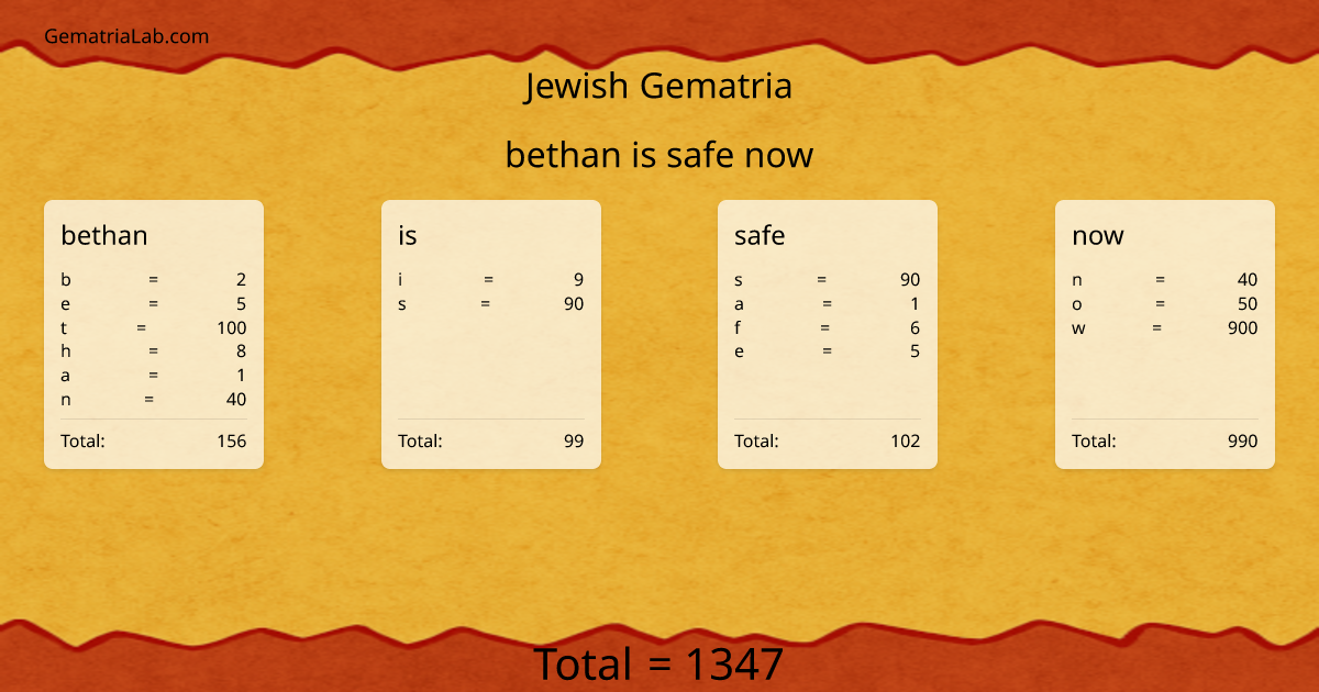 bethan is safe now in jewish Gematria